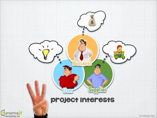 project interests
www.projectingIT.com

The PRINCE2 Team

 