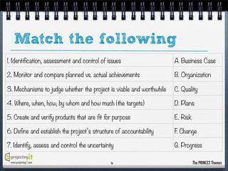 Match the following
1. Identification, assessment and control of issues

A. Business Case

2. Monitor and compare planned vs. actual achievements

B. Organization

3. Mechanisms to judge whether the project is viable and worthwhile

C. Quality

4. Where, when, how, by whom and how much (the targets)

D. Plans

5. Create and verify products that are fit for purpose

E. Risk

6. Define and establish the project’s structure of accountability

F. Change

7. Identify, assess and control the uncertainty

G. Progress

www.projectingIT.com

16

The PRINCE2 Themes

 