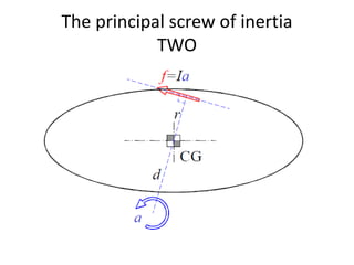 The principal screw of inertia
TWO
 