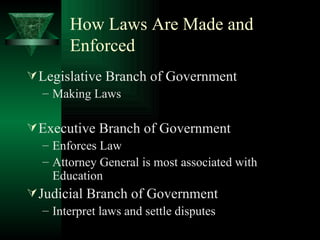 How Laws Are Made and Enforced Legislative Branch of Government Making Laws Executive Branch of Government Enforces Law Attorney General is most associated with Education Judicial Branch of Government Interpret laws and settle disputes 