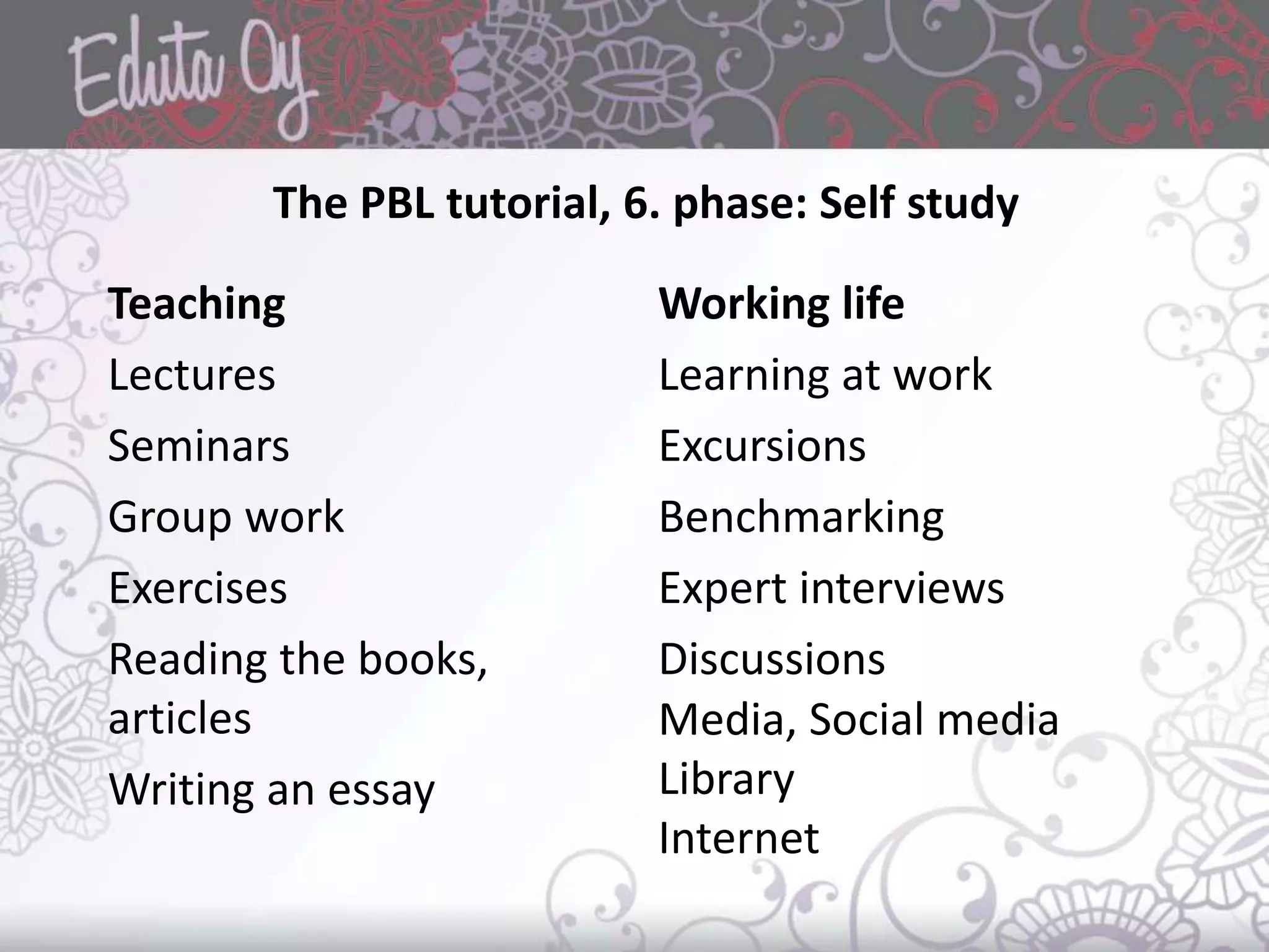 The PBL tutorial, 6. phase: Self study
Teaching
Lectures
Seminars
Group work
Exercises
Reading the books,
articles
Writing an essay
Working life
Learning at work
Excursions
Benchmarking
Expert interviews
Discussions
Media, Social media
Library
Internet
 