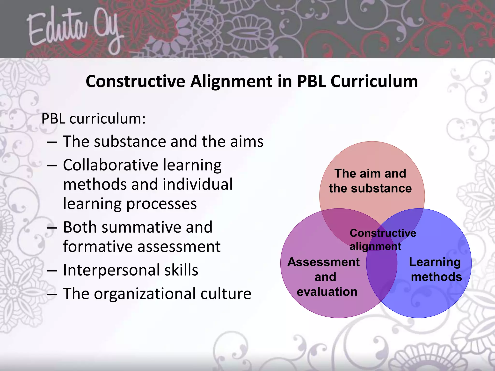 Constructive Alignment in PBL Curriculum
PBL curriculum:
– The substance and the aims
– Collaborative learning
methods and individual
learning processes
– Both summative and
formative assessment
– Interpersonal skills
– The organizational culture
The aim and
the substance
Learning
methods
Assessment
and
evaluation
Constructive
alignment
 