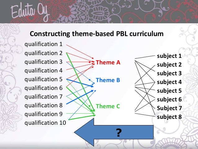 The Principles and the Cycle of Problem-based Learning