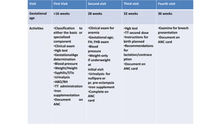 THE PRINCIPLES OF ANTENATAL CARE.pptx