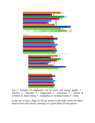 Fig. 2. Example of supplement test on stress and energy graphs. 1 -
baseline, 2 - thyrodin, 3 - magnesium, 4 - potassium, 5 - vitamin B
complex, 6 - detox cream, 7 - tryptophan, 8 - hormone cream, 9 – Gaba.
In the test in Fig.3, drugs 4,7,10 are neutral to the body, while the others
lead to lower stress levels, meaning it is a good choice for this person.
 