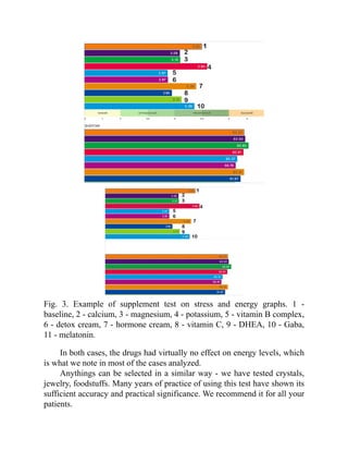 Fig. 3. Example of supplement test on stress and energy graphs. 1 -
baseline, 2 - calcium, 3 - magnesium, 4 - potassium, 5 - vitamin B complex,
6 - detox cream, 7 - hormone cream, 8 - vitamin C, 9 - DHEA, 10 - Gaba,
11 - melatonin.
In both cases, the drugs had virtually no effect on energy levels, which
is what we note in most of the cases analyzed.
Anythings can be selected in a similar way - we have tested crystals,
jewelry, foodstuffs. Many years of practice of using this test have shown its
sufficient accuracy and practical significance. We recommend it for all your
patients.
 