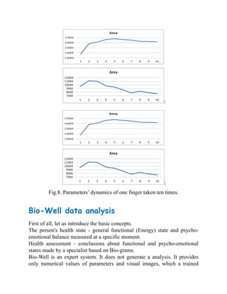 Fig.8. Parameters’ dynamics of one finger taken ten times.
Bio-Well data analysis
First of all, let us introduce the basic concepts.
The person's health state - general functional (Energy) state and psycho-
emotional balance measured at a specific moment.
Health assessment - conclusions about functional and psycho-emotional
states made by a specialist based on Bio-grams.
Bio-Well is an expert system. It does not generate a analysis. It provides
only numerical values of parameters and visual images, which a trained
 