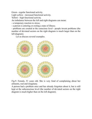 Green - regular functional activity.
Light yellow - increased functional activity.
Yellow - high functional activity.
An imbalance between the left and right diagrams can mean:
- a temporary reaction to stress;
- a person is entering or exiting a state of illness;
- problems are created at the conscious level - people invent problems (the
number of deviated sectors on the right diagram is much larger than on the
left diagram).
Let us discuss several examples.
Fig.9. Female, 51 years old. She is very fond of complaining about her
ailments, real and imaginary.
A person had a problem once and has already forgotten about it, but is still
kept at the subconscious level (the number of deviated sectors on the right
diagram is much higher than on the left diagram).
 