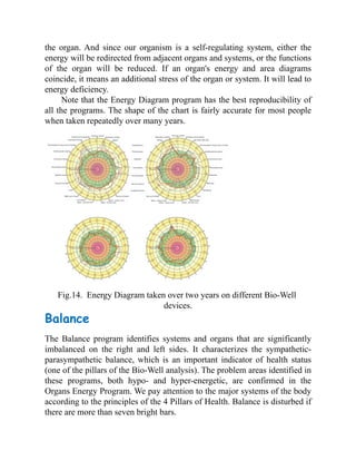 the organ. And since our organism is a self-regulating system, either the
energy will be redirected from adjacent organs and systems, or the functions
of the organ will be reduced. If an organ's energy and area diagrams
coincide, it means an additional stress of the organ or system. It will lead to
energy deficiency.
Note that the Energy Diagram program has the best reproducibility of
all the programs. The shape of the chart is fairly accurate for most people
when taken repeatedly over many years.
Fig.14. Energy Diagram taken over two years on different Bio-Well
devices.
Balance
The Balance program identifies systems and organs that are significantly
imbalanced on the right and left sides. It characterizes the sympathetic-
parasympathetic balance, which is an important indicator of health status
(one of the pillars of the Bio-Well analysis). The problem areas identified in
these programs, both hypo- and hyper-energetic, are confirmed in the
Organs Energy Program. We pay attention to the major systems of the body
according to the principles of the 4 Pillars of Health. Balance is disturbed if
there are more than seven bright bars.
 