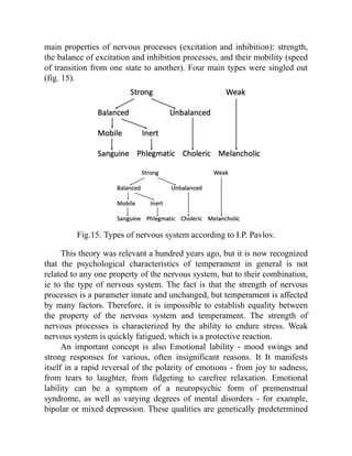 main properties of nervous processes (excitation and inhibition): strength,
the balance of excitation and inhibition processes, and their mobility (speed
of transition from one state to another). Four main types were singled out
(fig. 15).
Fig.15. Types of nervous system according to I.P. Pavlov.
This theory was relevant a hundred years ago, but it is now recognized
that the psychological characteristics of temperament in general is not
related to any one property of the nervous system, but to their combination,
ie to the type of nervous system. The fact is that the strength of nervous
processes is a parameter innate and unchanged, but temperament is affected
by many factors. Therefore, it is impossible to establish equality between
the property of the nervous system and temperament. The strength of
nervous processes is characterized by the ability to endure stress. Weak
nervous system is quickly fatigued, which is a protective reaction.
An important concept is also Emotional lability - mood swings and
strong responses for various, often insignificant reasons. It It manifests
itself in a rapid reversal of the polarity of emotions - from joy to sadness,
from tears to laughter, from fidgeting to carefree relaxation. Emotional
lability can be a symptom of a neuropsychic form of premenstrual
syndrome, as well as varying degrees of mental disorders - for example,
bipolar or mixed depression. These qualities are genetically predetermined
 