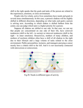 shift to the right speaks that the goals and tasks of the person are related to
the experiences, emotions, or close environment.
People who live whole, active lives sometimes have needs and goals in
several areas simultaneously. In this case, a person's chakras will be slightly
shifted in different directions, depending on what tasks and goals a person
is solving now. According to which chakra is shifted farthest from the
center, one can judge which task is a higher priority for a person.
Suppose all chakras are shifted to one side. In that case, we can say
that people are concentrated on one side of their life, have extrovert
tendencies (shift to the left - to society) or introvert tendencies (shift to the
right - to inner emotions). Housewives, mothers of many children, and
mothers of newborn children often have a shift of all chakras to the right
due to their lifestyle and a large volume of tasks related to the close
environment. Public personalities, lecturers, and managers pursuing a career
mostly have a chakra shift to the left. And it is not necessarily connected
with introversion or extraversion.
Fig.20. Needs in different types of activity
 