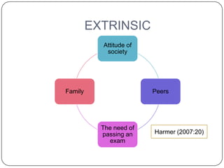 EXTRINSIC
           Attitude of
            society




Family                   Peers




           The need of
           passing an    Harmer (2007:20)
             exam
 
