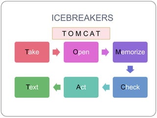 ICEBREAKERS
        TO M CAT

Take      Open       Memorize




Text       Act        Check
 