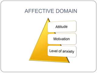 AFFECTIVE DOMAIN
 