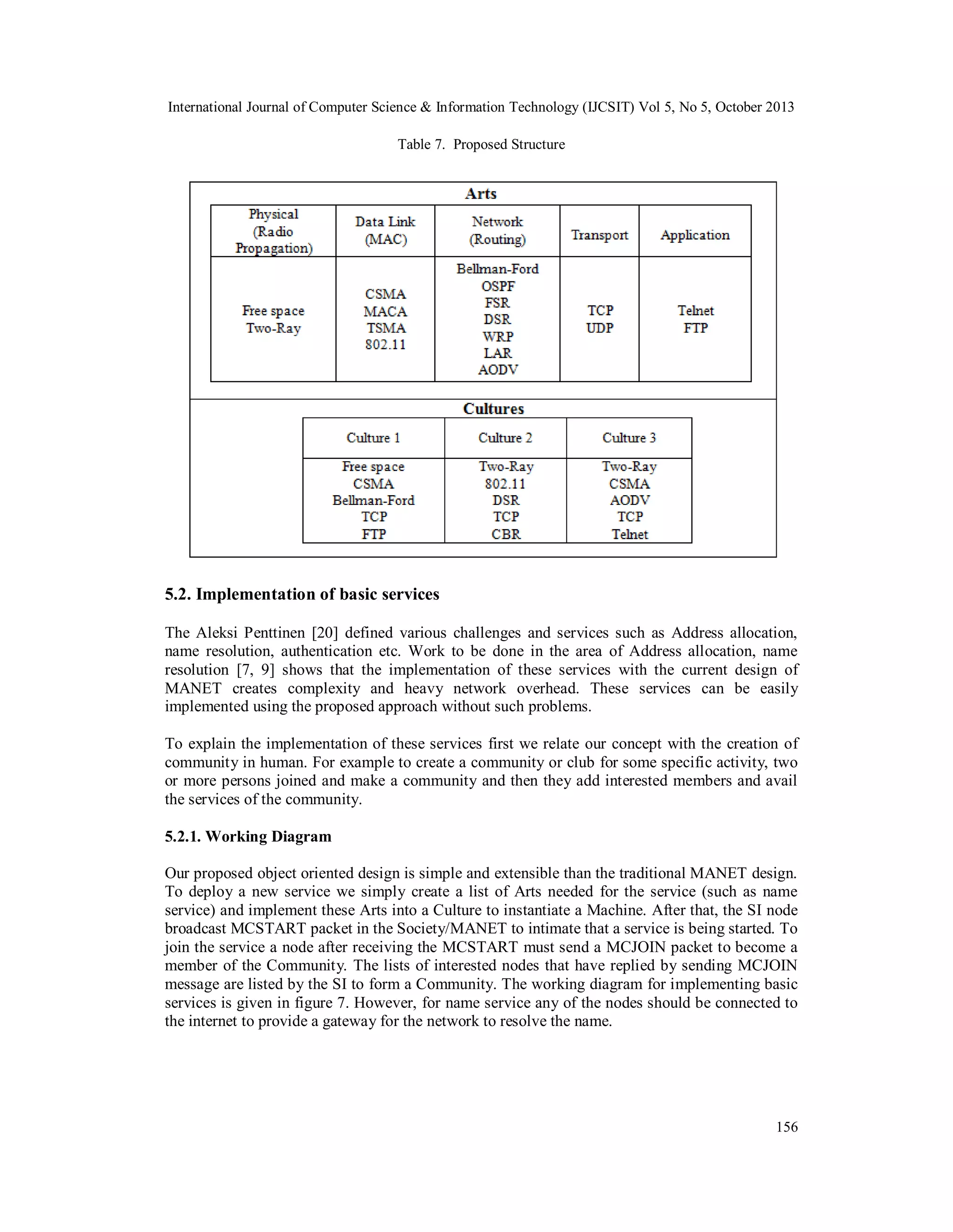 International Journal of Computer Science & Information Technology (IJCSIT) Vol 5, No 5, October 2013
Table 7. Proposed Structure

5.2. Implementation of basic services
The Aleksi Penttinen [20] defined various challenges and services such as Address allocation,
name resolution, authentication etc. Work to be done in the area of Address allocation, name
resolution [7, 9] shows that the implementation of these services with the current design of
MANET creates complexity and heavy network overhead. These services can be easily
implemented using the proposed approach without such problems.
To explain the implementation of these services first we relate our concept with the creation of
community in human. For example to create a community or club for some specific activity, two
or more persons joined and make a community and then they add interested members and avail
the services of the community.
5.2.1. Working Diagram
Our proposed object oriented design is simple and extensible than the traditional MANET design.
To deploy a new service we simply create a list of Arts needed for the service (such as name
service) and implement these Arts into a Culture to instantiate a Machine. After that, the SI node
broadcast MCSTART packet in the Society/MANET to intimate that a service is being started. To
join the service a node after receiving the MCSTART must send a MCJOIN packet to become a
member of the Community. The lists of interested nodes that have replied by sending MCJOIN
message are listed by the SI to form a Community. The working diagram for implementing basic
services is given in figure 7. However, for name service any of the nodes should be connected to
the internet to provide a gateway for the network to resolve the name.

156

 