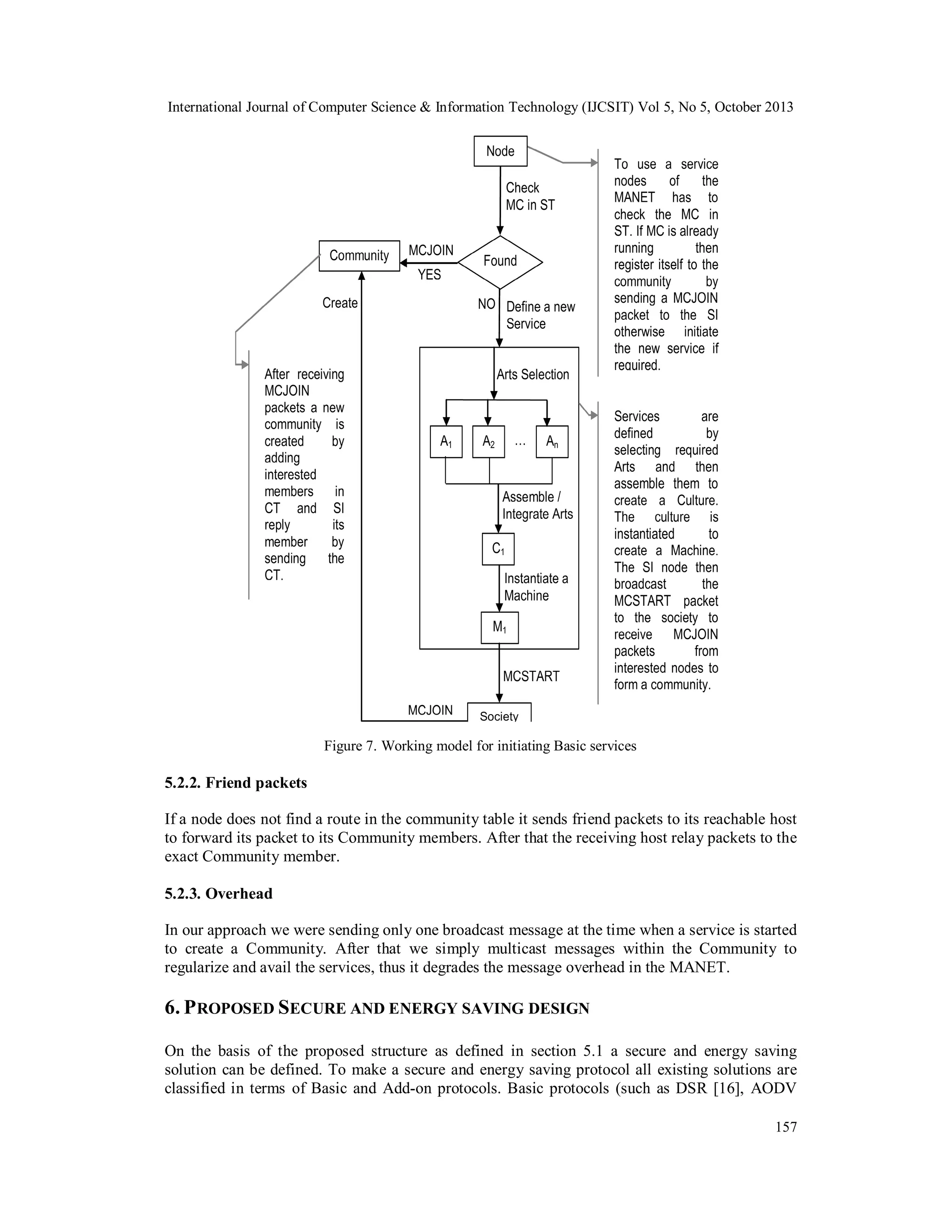 International Journal of Computer Science & Information Technology (IJCSIT) Vol 5, No 5, October 2013

Figure 7. Working model for initiating Basic services

5.2.2. Friend packets
If a node does not find a route in the community table it sends friend packets to its reachable host
to forward its packet to its Community members. After that the receiving host relay packets to the
exact Community member.
5.2.3. Overhead
In our approach we were sending only one broadcast message at the time when a service is started
to create a Community. After that we simply multicast messages within the Community to
regularize and avail the services, thus it degrades the message overhead in the MANET.

6. P ROPOSED SECURE AND ENERGY SAVING DESIGN
On the basis of the proposed structure as defined in section 5.1 a secure and energy saving
solution can be defined. To make a secure and energy saving protocol all existing solutions are
classified in terms of Basic and Add-on protocols. Basic protocols (such as DSR [16], AODV
157

 