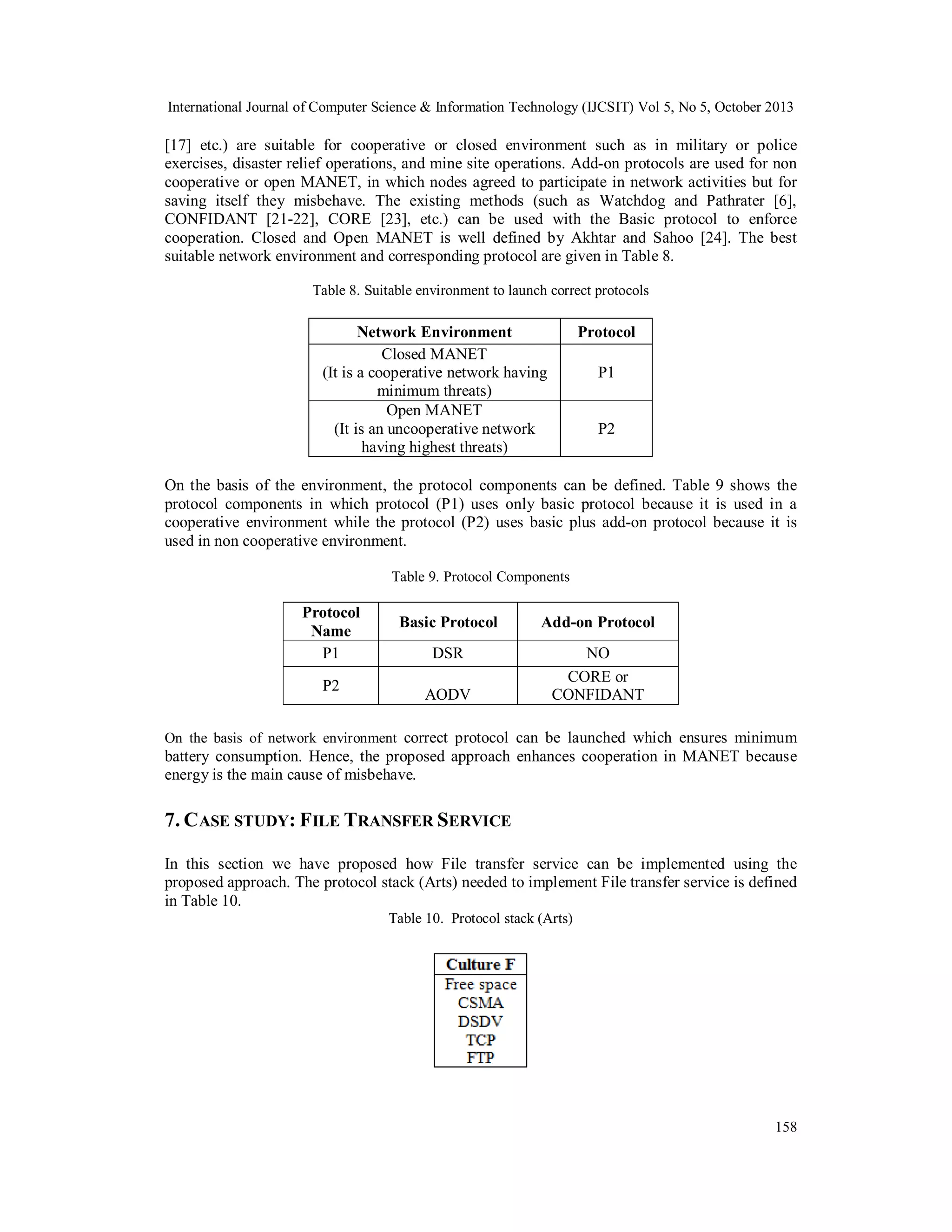 International Journal of Computer Science & Information Technology (IJCSIT) Vol 5, No 5, October 2013

[17] etc.) are suitable for cooperative or closed environment such as in military or police
exercises, disaster relief operations, and mine site operations. Add-on protocols are used for non
cooperative or open MANET, in which nodes agreed to participate in network activities but for
saving itself they misbehave. The existing methods (such as Watchdog and Pathrater [6],
CONFIDANT [21-22], CORE [23], etc.) can be used with the Basic protocol to enforce
cooperation. Closed and Open MANET is well defined by Akhtar and Sahoo [24]. The best
suitable network environment and corresponding protocol are given in Table 8.
Table 8. Suitable environment to launch correct protocols

Network Environment
Closed MANET
(It is a cooperative network having
minimum threats)
Open MANET
(It is an uncooperative network
having highest threats)

Protocol
P1

P2

On the basis of the environment, the protocol components can be defined. Table 9 shows the
protocol components in which protocol (P1) uses only basic protocol because it is used in a
cooperative environment while the protocol (P2) uses basic plus add-on protocol because it is
used in non cooperative environment.
Table 9. Protocol Components

Protocol
Name
P1
P2

Basic Protocol

Add-on Protocol

DSR

NO
CORE or
CONFIDANT

AODV

On the basis of network environment correct protocol can be launched which ensures minimum

battery consumption. Hence, the proposed approach enhances cooperation in MANET because
energy is the main cause of misbehave.

7. C ASE STUDY: F ILE TRANSFER SERVICE
In this section we have proposed how File transfer service can be implemented using the
proposed approach. The protocol stack (Arts) needed to implement File transfer service is defined
in Table 10.
Table 10. Protocol stack (Arts)

158

 