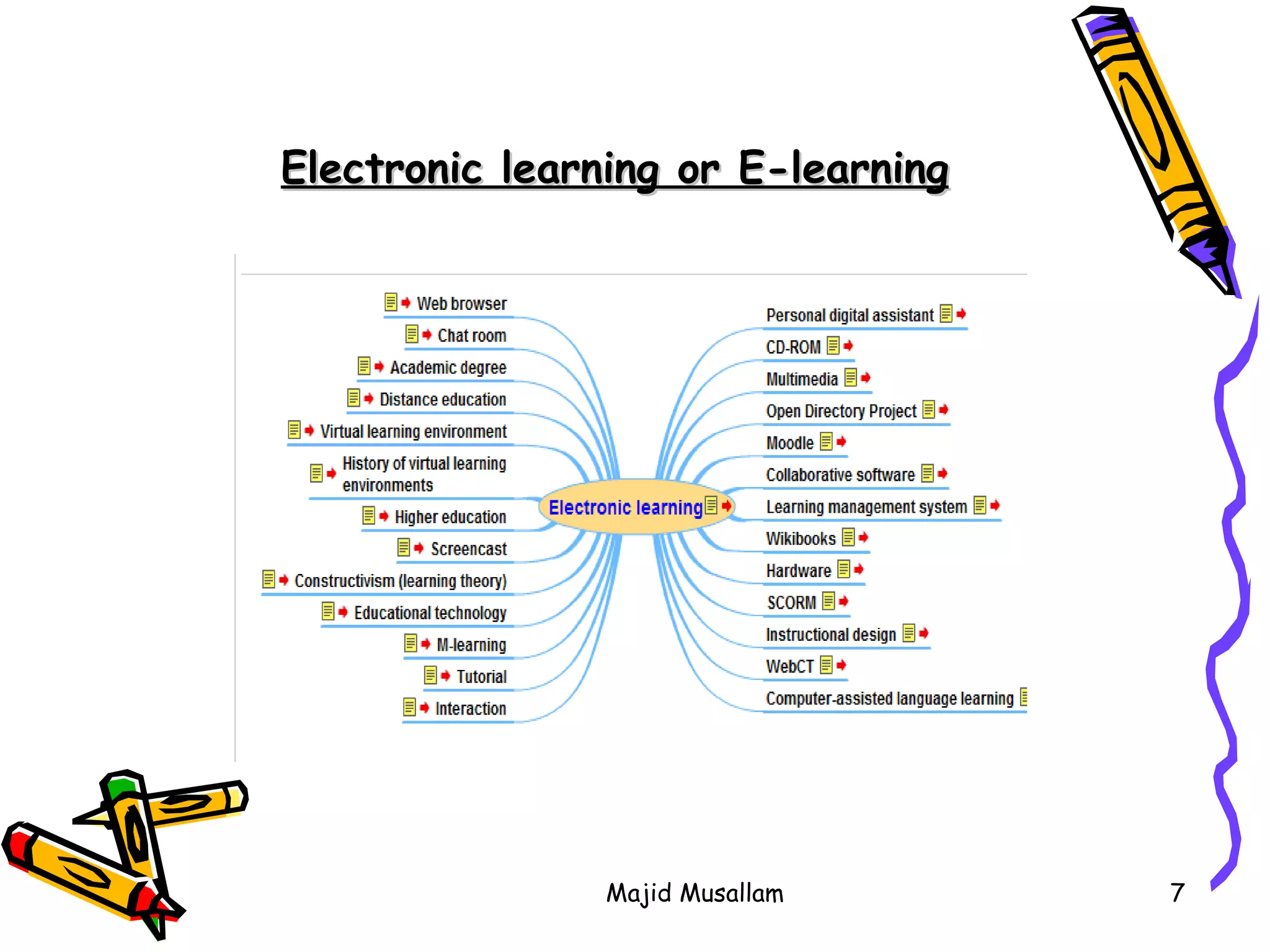 Electronic learning or E-learning 