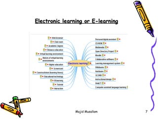 The Principles Of Instructional Design | PPT