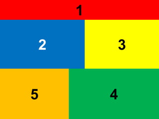 Anticipation of Reward
Meaningful
Learning
Intrinsic Motivation
Strategic
Investment
Automaticity
1
2 3
5 4
 