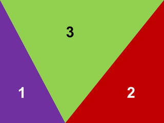 Nature
Language
Effect
Interlanguage
Communicative
Competence
1 2
3
 