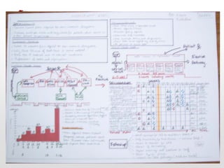 The Principles of Lean Value Stream Design | PDF