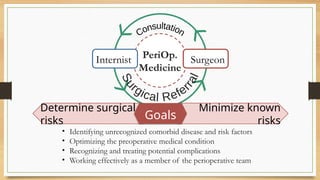 Perioperative Risks the principles of medical consultation and perioperative medicine.pptx
