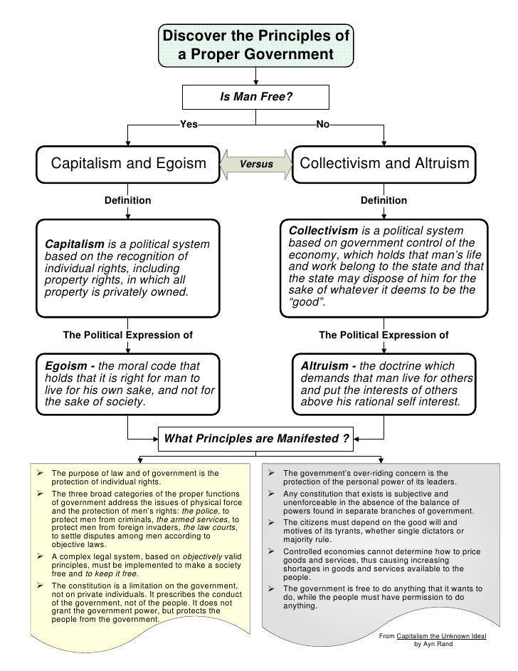 The principles of objective law & nonobjective law