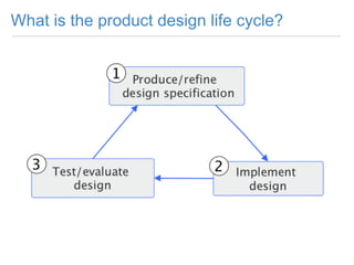 KeeKim Heng - The Principles Of Rapid Prototyping | PDF