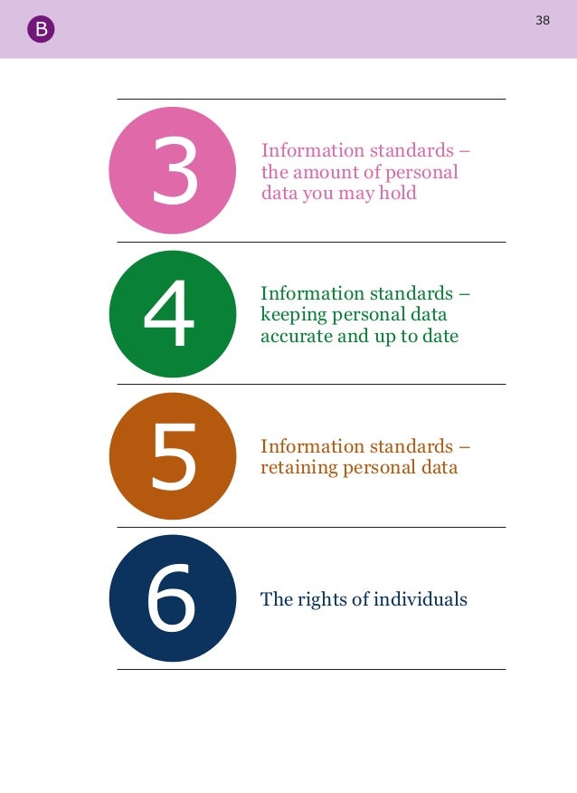 The principles of the Data Protection Act in detail - uk