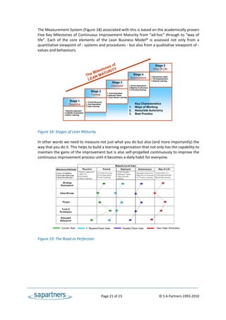 The Measurement System (Figure 18) associated with this is based on the academically proven 
    Five Key Milestones of Continuous Improvement  Maturity from  “ad‐hoc” through to “way of 
    life”.  Each  of  the  core  elements  of  the  Lean  Business  Model®  is  assessed  not  only  from  a 
    quantitative viewpoint of ‐ systems and procedures ‐ but also from a qualitative viewpoint of ‐ 
    values and behaviours. 
 
 
                                                              of                                                          Stage 5
                                                         ne s                                                            Way 0f Life
                                                      sto RITY
                                                  Mile TU
                                               The N MA                                          Stage 4
                                                                                               Autonomous              1 Autonomous Habit

                                                LEA                                                                    2 Full Empowerment
                                                                                                                       3 External Learning
                                                                        Stage 3
                                                                        Deployed              1 Driven Deployment
                                                                                              2 Majority Involvement

                                                    Stage 2
                                                                                              3 X-Process learning

                                                    Formal
                                                                    1 Goal Orientated
                                                                    2 Selected Teams
                                                                    3 Value Stream Learning

                          Stage 1              1 Formal Structure
                          Reactive             2 Only Specialists                                   Key Characteristics
                                               3 Team Learning
                                                                                              1.    Ways of Working
                     1 Reactive Approach                                                      2.    Associate Autonomy
                     2 Little/No involvement
                     3 Adhoc Learning
                                                                                              3.    Best Practice
 
 
 
    Figure 18: Stages of Lean Maturity 
 
    In other words we need to measure not just what you do but also (and more importantly) the 
    way that you do it. This helps to build a learning organisation that not only has the capability to 
    maintain the gains of the improvement but is also self‐propelled continuously to improve the 
    continuous improvement process until it becomes a daily habit for everyone. 
 
 
 
 
 
 
 
 
 
 
 
 
 
 
 
    Figure 19: The Road to Perfection 
 
 




                                                                Page 21 of 23                                                   © S A Partners 1993‐2010 
 