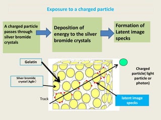 Exposure to a charged particle
A charged particle
passes through
silver bromide
crystals
Silver bromide
crystal（AgBr）
Deposition of
energy to the silver
bromide crystals
Latent image specks
Track
Formation of
Latent image
specks
Charged
particle( light
particle or
photon)
Gelatin
latent image
specks
 