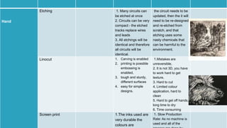 .
Hand
Etching 1. Many circuits can
be etched at once
2. Circuits can be very
compact - the etched
tracks replace wires
and leads
3. All etchings will be
identical and therefore
all circuits will be
identical.
the circuit needs to be
updated, then the it will
need to be re-designed
and re-etched from
scratch, and that
etching uses some
nasty chemicals that
can be harmful to the
environment.
Linocut 1. Carving is enabled
2. printing is possible
embossing is
enabled,
3. tough and sturdy,
different surfaces
4. easy for simple
designs.
1.Mistakes are
unreversible,
2. It is not 3D, you have
to work hard to get
texture,
3. Hard to cut
4. Limited colour
application, hard to
clean
5. Hard to get off hands,
long time to dry
6. Time consuming
Screen print 1.The inks used are
very durable the
colours are
1. Slow Production
Rate: As no machine is
used and all of the
 