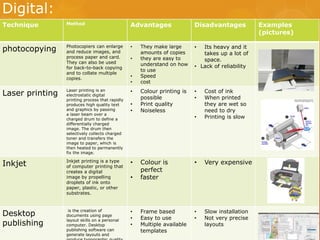Digital: 
Technique Method Advantages Disadvantages Examples 
(pictures) 
photocopying Photocopiers can enlarge 
and reduce images, and 
process paper and card. 
They can also be used 
for back-to-back copying 
and to collate multiple 
copies. 
• They make large 
amounts of copies 
• they are easy to 
understand on how 
to use 
• Speed 
• cost 
• Its heavy and it 
takes up a lot of 
space. 
• Lack of reliability 
Laser printing Laser printing is an 
electrostatic digital 
printing process that rapidly 
produces high quality text 
and graphics by passing 
a laser beam over a 
charged drum to define a 
differentially charged 
image. The drum then 
selectively collects charged 
toner and transfers the 
image to paper, which is 
then heated to permanently 
fix the image. 
• Colour printing is 
possible 
• Print quality 
• Noiseless 
• Cost of ink 
• When printed 
they are wet so 
need to dry 
• Printing is slow 
Inkjet Inkjet printing is a type 
of computer printing that 
creates a digital 
image by propelling 
droplets of ink onto 
paper, plastic, or other 
substrates. 
• Colour is 
perfect 
• faster 
• Very expensive 
Desktop 
publishing 
is the creation of 
documents using page 
layout skills on a personal 
computer. Desktop 
publishing software can 
generate layouts and 
produce typographic quality 
• Frame based 
• Easy to use 
• Multiple available 
templates 
• Slow installation 
• Not very precise 
layouts 
 