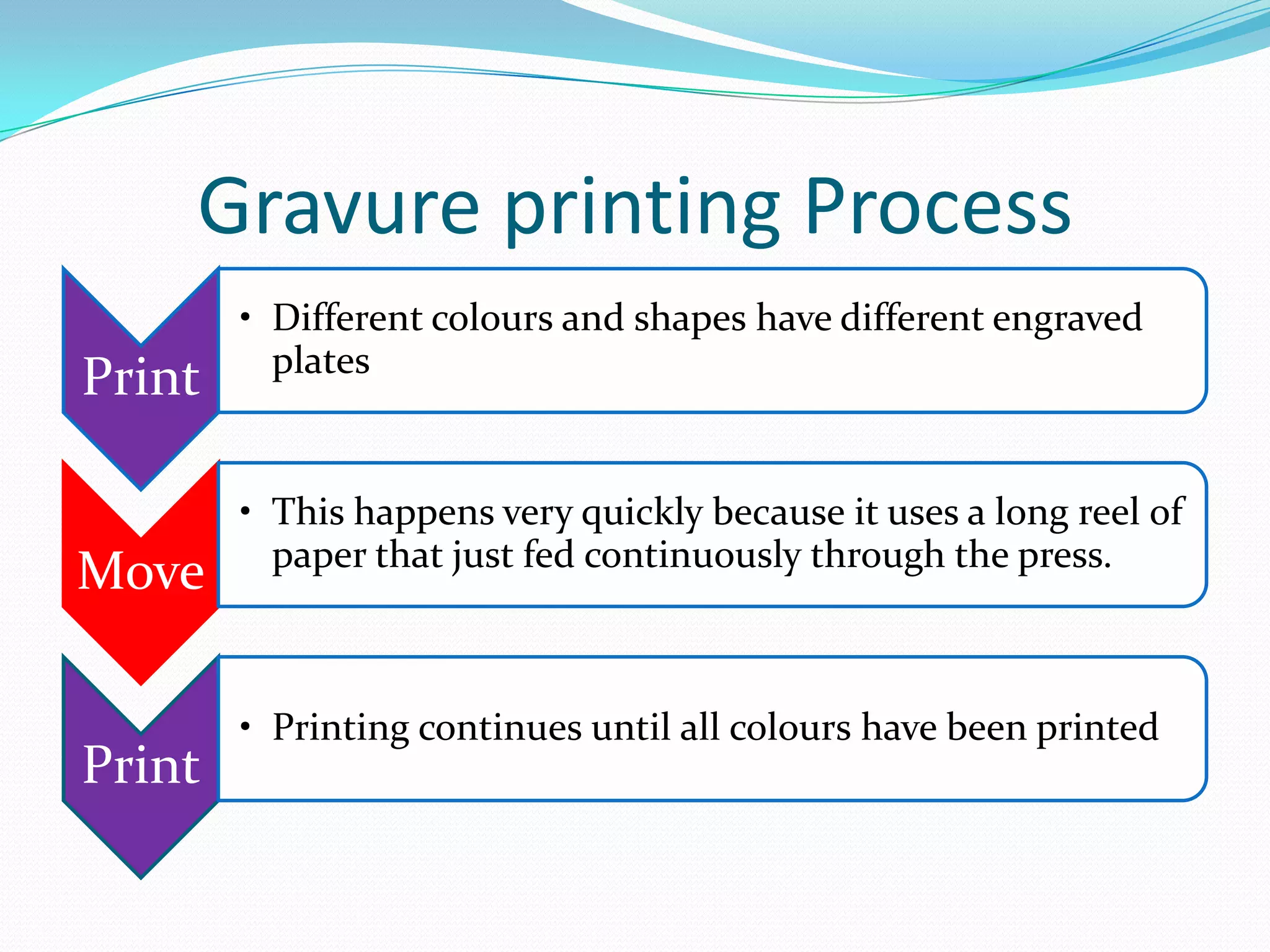 The printing processes | PPTX
