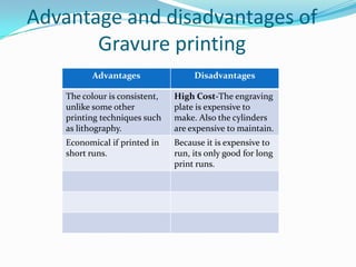 Gravure PrintingMechanics:Gravure printing uses an printing plate engraved with the image wanted. These engravings would hold the ink that will be printed on the paper