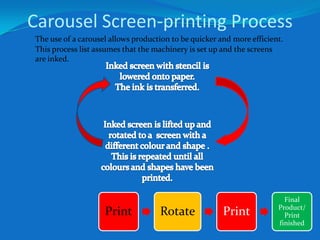 The block parts of the stencil do not allow the ink to go through the fabric and onto the paper. This creates the shape.Carousel Screen-printingThe ScreensMultiple screens