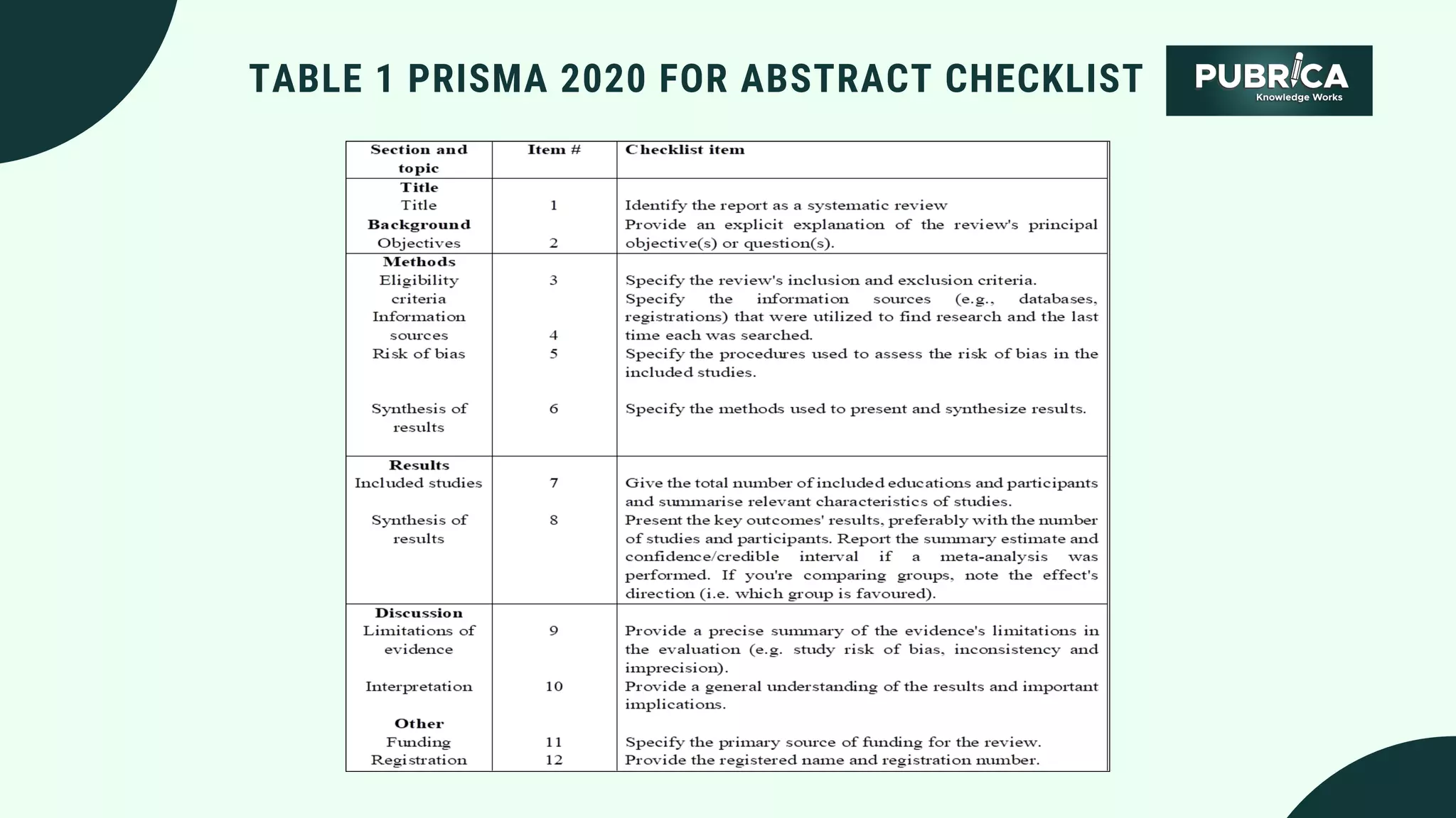 The PRISMA 2020 statement pdf.pdf