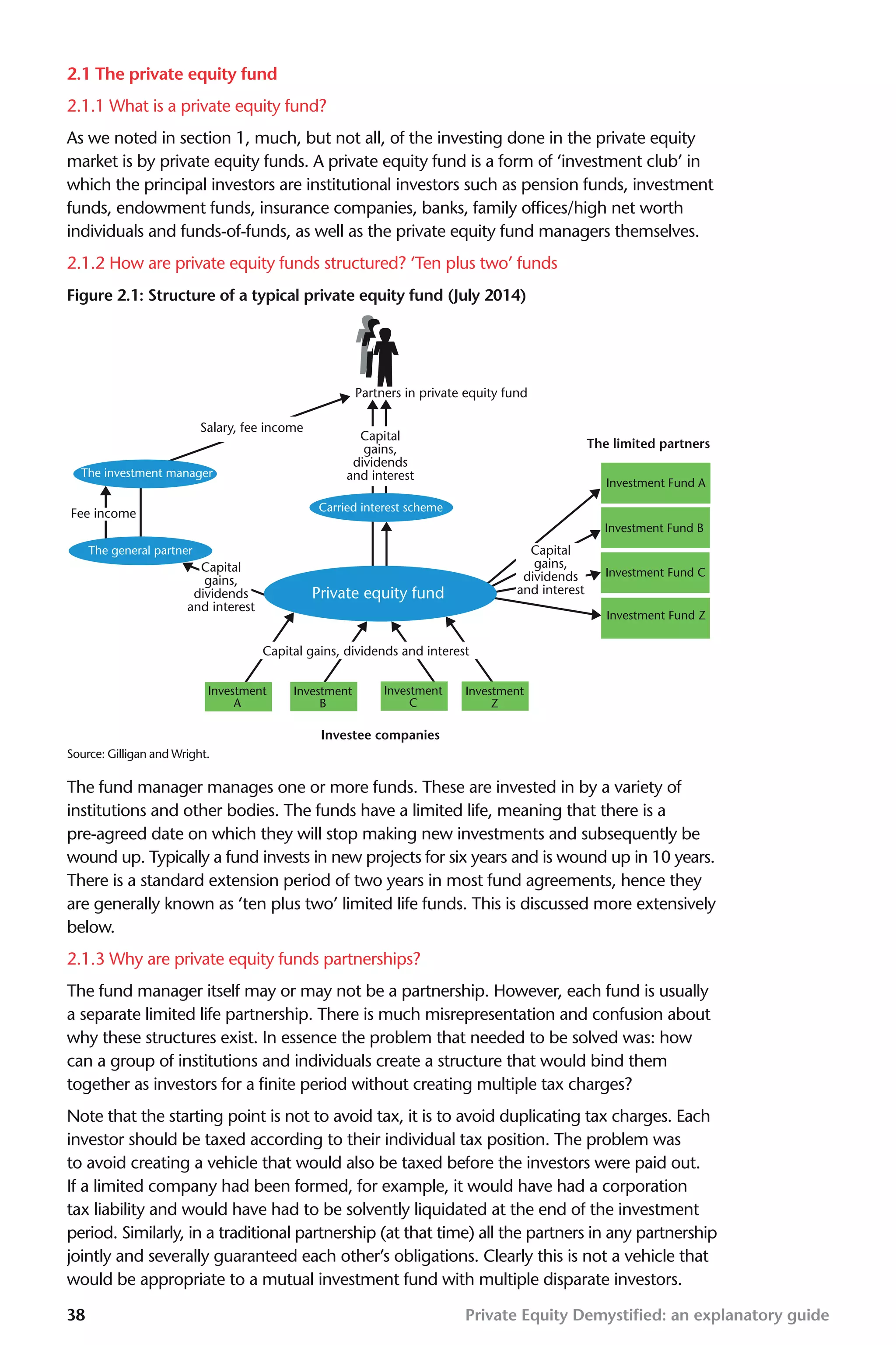 The Private Equity Fund Pdf