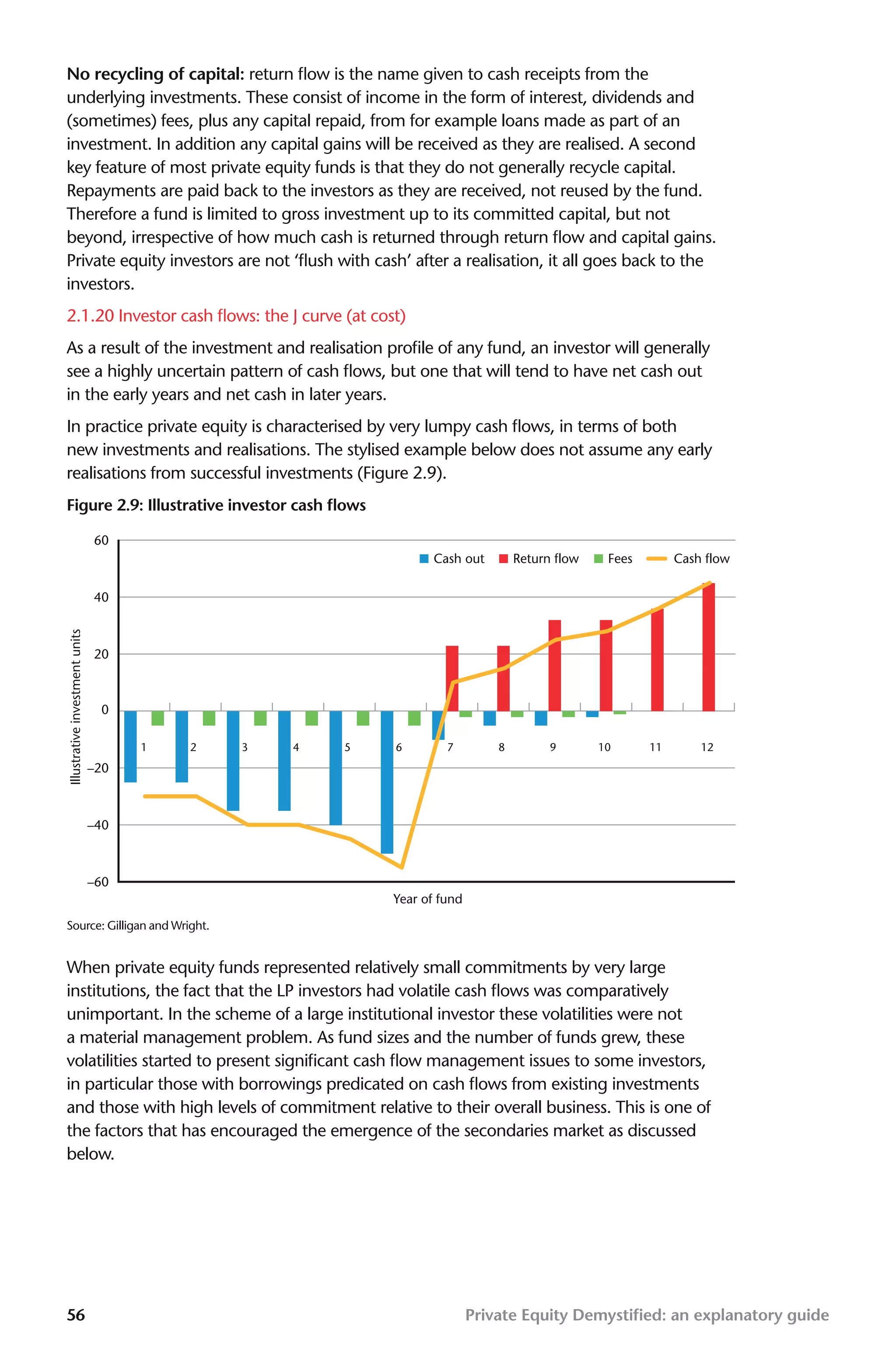 The private equity fund | PDF