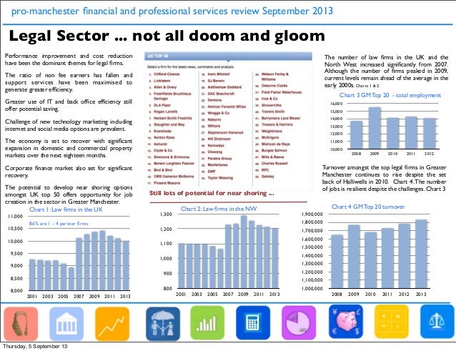 The pro.manchester Financial And Professional Services