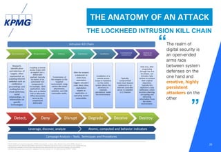 © 2016 KPMG International Cooperative (“KPMG International”), a Swiss entity. Member firms of the KPMG network of
independent firms are affiliated with KPMG International. KPMG International provides no client services. No member firm has
any authority to obligate or bind KPMG International or any other member firm vis-à-vis third parties, nor does KPMG
International have any such authority to obligate or bind any member firm. All rights reserved. NDPPS 133584
23
“
”
THE ANATOMY OF AN ATTACK
THE LOCKHEED INTRUSION KILL CHAIN
The realm of
digital security is
an open-ended
arms race
between system
defenses on the
one hand and
creative, highly
persistent
attackers on the
other
 
