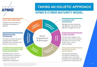 © 2016 KPMG International Cooperative (“KPMG International”), a Swiss entity. Member firms of the KPMG network of
independent firms are affiliated with KPMG International. KPMG International provides no client services. No member firm has
any authority to obligate or bind KPMG International or any other member firm vis-à-vis third parties, nor does KPMG
International have any such authority to obligate or bind any member firm. All rights reserved. NDPPS 133584
34
TAKING AN HOLISTIC APPROACH
KPMG’S CYBER MATURITY MODEL
 