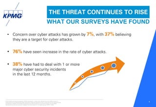 © 2016 KPMG International Cooperative (“KPMG International”), a Swiss entity. Member firms of the KPMG network of
independent firms are affiliated with KPMG International. KPMG International provides no client services. No member firm has
any authority to obligate or bind KPMG International or any other member firm vis-à-vis third parties, nor does KPMG
International have any such authority to obligate or bind any member firm. All rights reserved. NDPPS 133584
4
THE THREAT CONTINUES TO RISE
• Concern over cyber attacks has grown by 7%, with 37% believing
they are a target for cyber attacks.
• 76% have seen increase in the rate of cyber attacks.
• 38% have had to deal with 1 or more
major cyber security incidents
in the last 12 months.
WHAT OUR SURVEYS HAVE FOUND
 