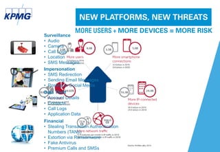 NEW PLATFORMS, NEW THREATS
MORE USERS + MORE DEVICES = MORE RISK
Impersonation
• SMS Redirection
• Sending Email Messages
• Posting to Social Media
Financial
• Stealing Transaction Authentication
Numbers (TANs)
• Extortion via Ransomware
• Fake Antivirus
• Premium Calls and SMSs
Data Theft
• Account Details
• Contacts
• Call Logs
• Application Data
Surveillance
• Audio
• Camera
• Call Logs
• Location
• SMS Messages
 