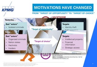 © 2016 KPMG International Cooperative (“KPMG International”), a Swiss entity. Member firms of the KPMG network of
independent firms are affiliated with KPMG International. KPMG International provides no client services. No member firm has
any authority to obligate or bind KPMG International or any other member firm vis-à-vis third parties, nor does KPMG
International have any such authority to obligate or bind any member firm. All rights reserved. NDPPS 133584
9
MOTIVATIONS HAVE CHANGED
FROM “TARGET OF OPPORTUNITY”TO “TARGET OF CHOICE”
Yesterday…
Bad “actors”
 Isolated criminals
 “Script kiddies”
Targets
 Identity theft
 Self-promotion
opportunities
 Theft of services
“Target of opportunity”
Today…
Bad “actors”
 Organized criminals
 Nation states
 Hactivists
 Insiders
Targets
 Intellectual property
 Financial
information
 Strategic access
“Target of choice”
 