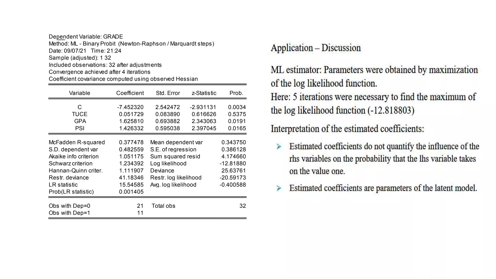 Dependent Variable: GRADE
Method: ML - Binary Probit (Newton-Raphson / Marquardt steps)
Date: 09/07/21 Time: 21:24
Sample (adjusted): 1 32
Included observations: 32 after adjustments
Convergence achieved after 4 iterations
Coefficient covariance computed using observed Hessian
Variable Coefficient Std. Error z-Statistic Prob.
C -7.452320 2.542472 -2.931131 0.0034
TUCE 0.051729 0.083890 0.616626 0.5375
GPA 1.625810 0.693882 2.343063 0.0191
PSI 1.426332 0.595038 2.397045 0.0165
McFadden R-squared 0.377478 Mean dependent var 0.343750
S.D. dependent var 0.482559 S.E. of regression 0.386128
Akaike info criterion 1.051175 Sum squared resid 4.174660
Schwarz criterion 1.234392 Log likelihood -12.81880
Hannan-Quinn criter. 1.111907 Deviance 25.63761
Restr. deviance 41.18346 Restr. log likelihood -20.59173
LR statistic 15.54585 Avg. log likelihood -0.400588
Prob(LR statistic) 0.001405
Obs with Dep=0 21 Total obs 32
Obs with Dep=1 11
 