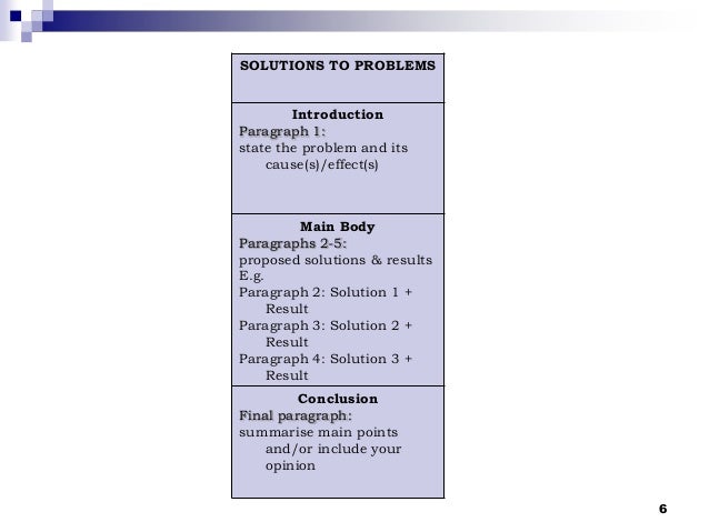 Hamlet Essay Thesis Solutions The Newspaper Essay also Research Essay Thesis The Problem Solution Essay Essay Vs Paper