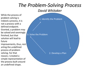 The Problem-Solving Process
David Whitaker
While the process of
problem solving is
1. Identify the Problem
indeed a process, it is
not a process with a
defined endpoint.
Granted, a problem may
be solved and seemingly
3. Solve the Problem
finished, but that
solution will lead to
future
improvements, thus, rest
arting the undefined
process of problem
solving. For that
2. Develop a Plan
reason, I created a
simple representation of
the process built around
an undefined shape.

 