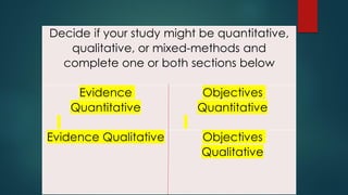Decide if your study might be quantitative,
qualitative, or mixed-methods and
complete one or both sections below
Evidence
Quantitative
Objectives
Quantitative
Evidence Qualitative Objectives
Qualitative
 